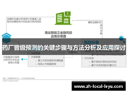 药厂晋级预测的关键步骤与方法分析及应用探讨