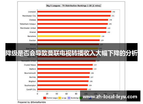 降级是否会导致曼联电视转播收入大幅下降的分析
