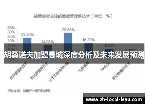 胡桑诺夫加盟曼城深度分析及未来发展预测