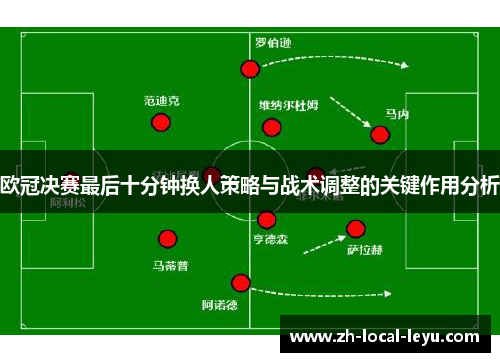 欧冠决赛最后十分钟换人策略与战术调整的关键作用分析