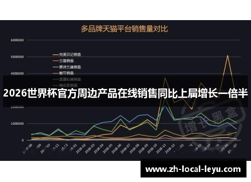 2026世界杯官方周边产品在线销售同比上届增长一倍半