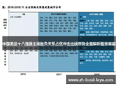 中国男足十八强赛主场胜负关系占优冲击出线形势全面解析前景展望
